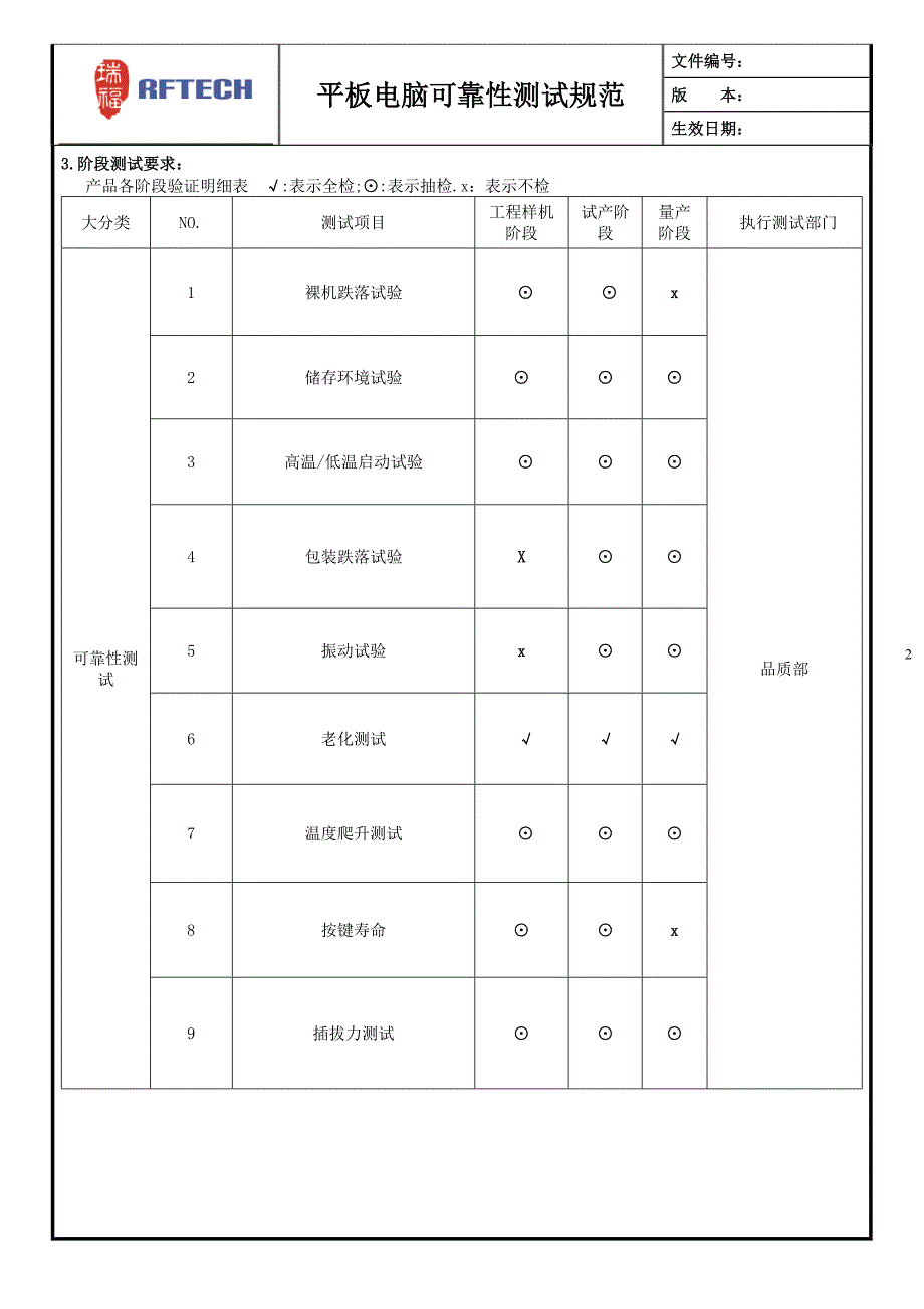 平板电脑可靠性测试规范_第2页