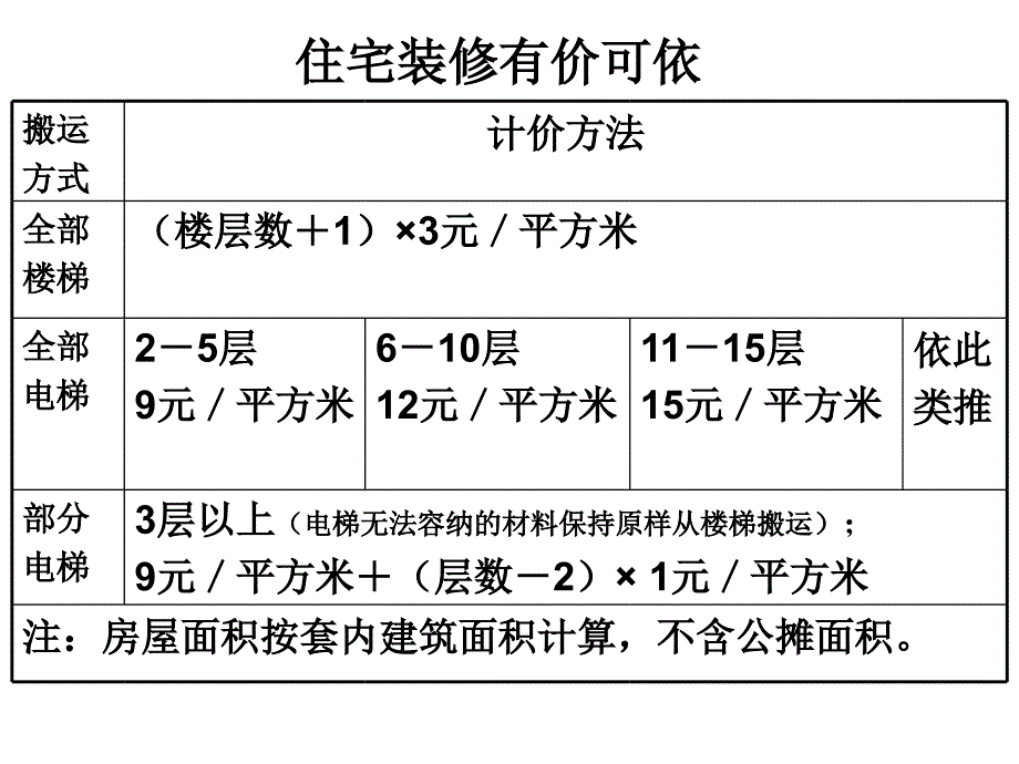 装修中的数学问题_第2页