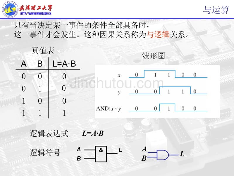 数电逻辑函数的化简_第4页