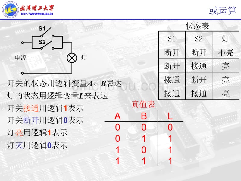 数电逻辑函数的化简_第5页