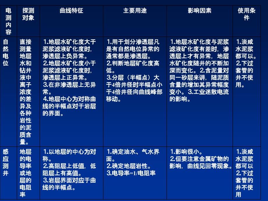 测井曲线在剖面解释中的应用_第3页