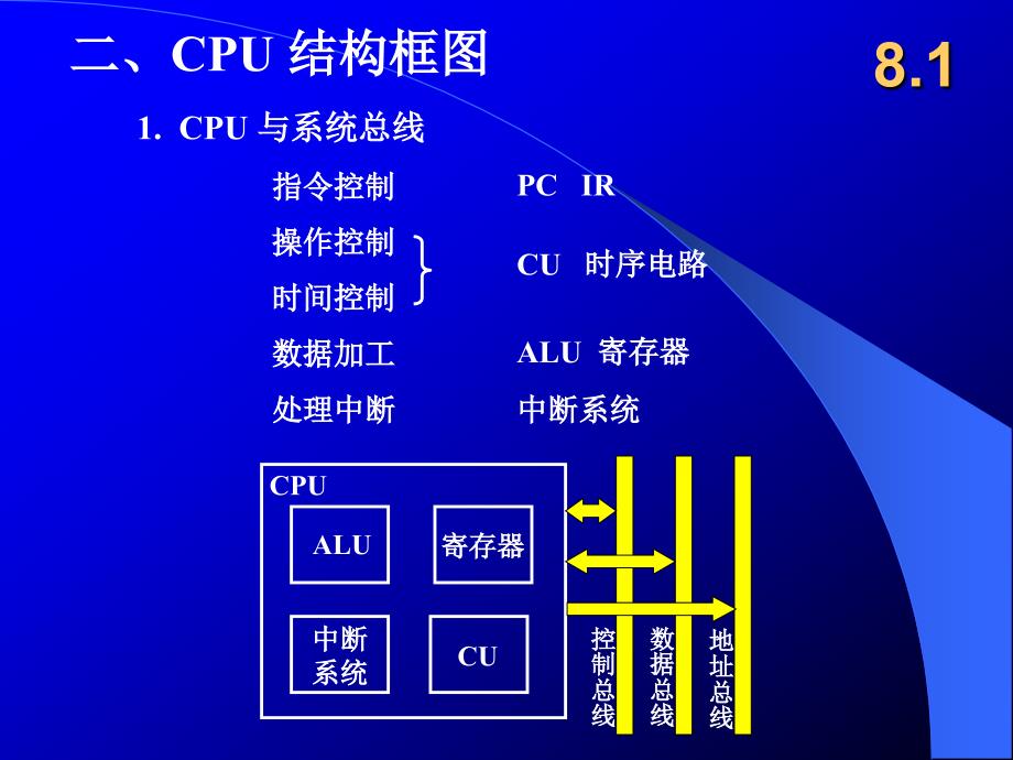 计算机组成原理(CPU的结构和功能)_第3页