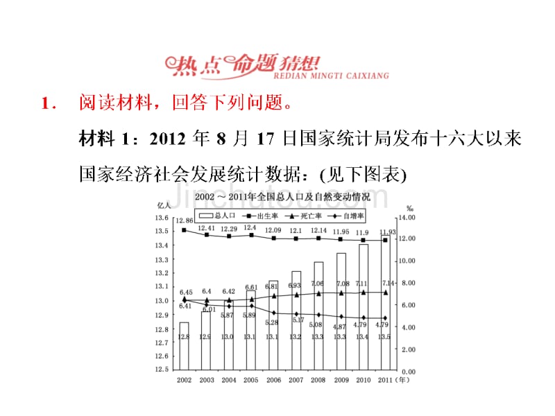 2014届高考地理(广西专用)一轮复习课件第十单元特色专题课人口与城市_第3页