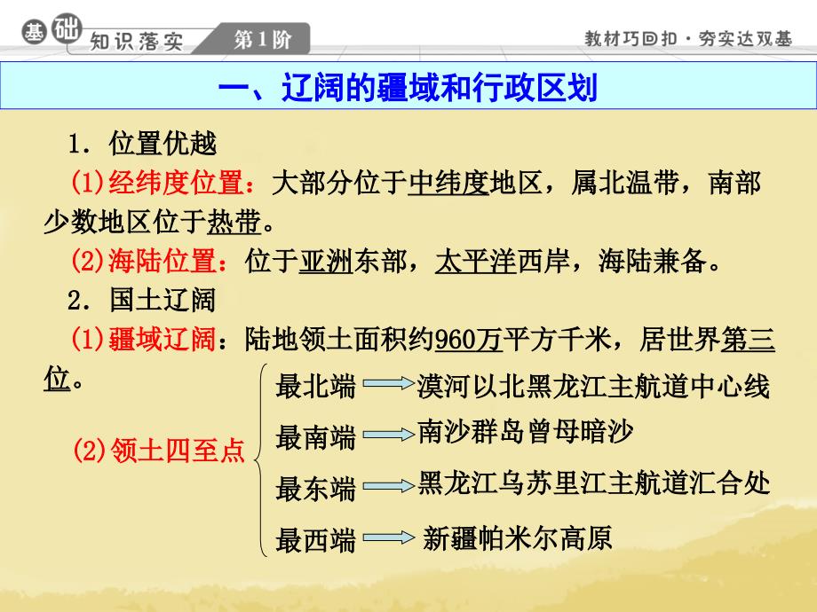 【金榜新学案】2014高三地理大一轮复习区域地理中国人文地理课件_第3页