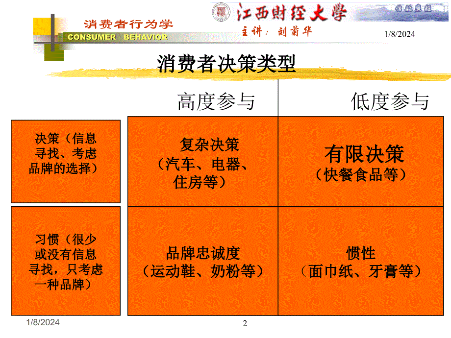 消费者行为学——消费者决策_第2页