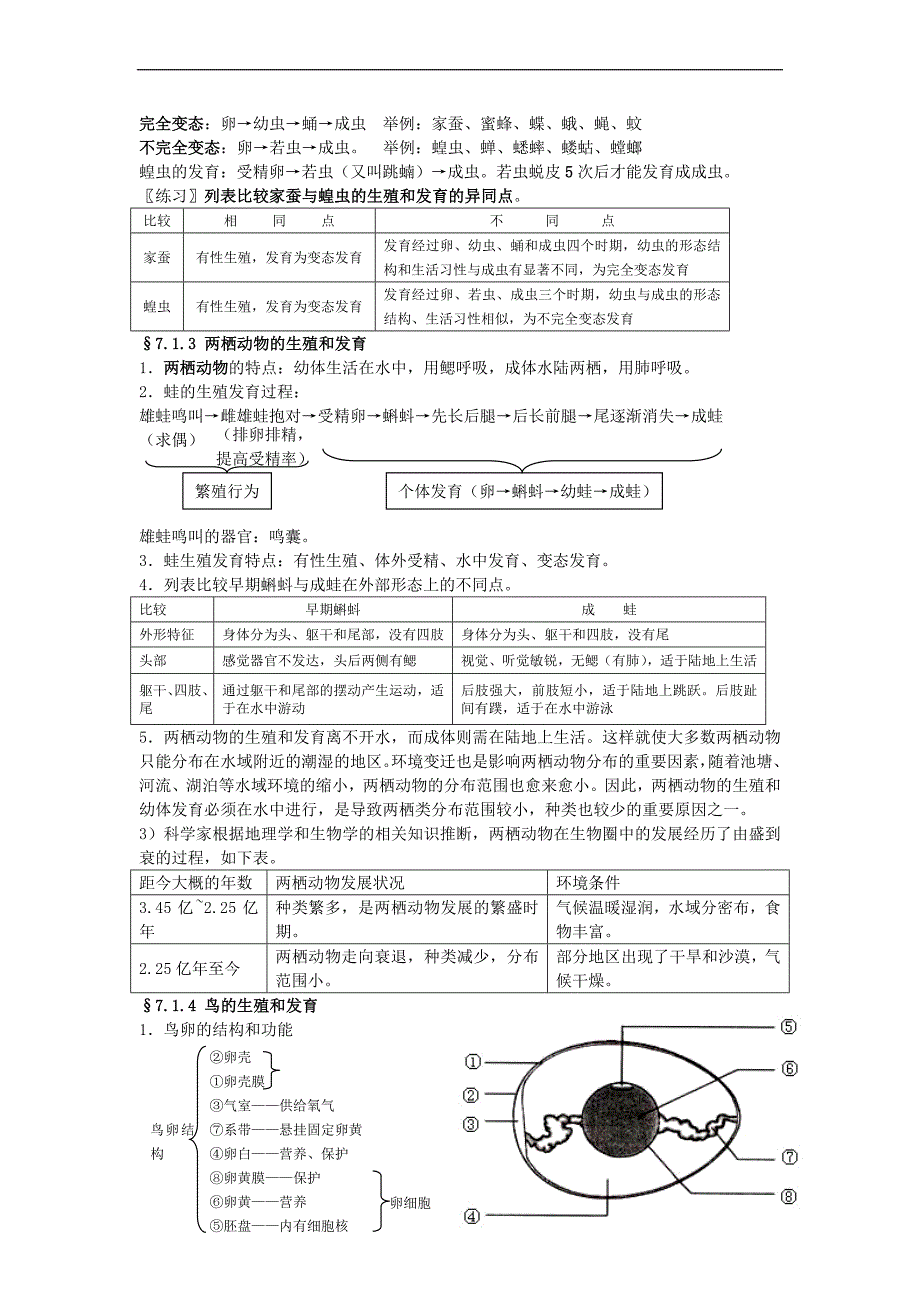 八年级生物下册 生物复习资料 人教新课标版_第2页