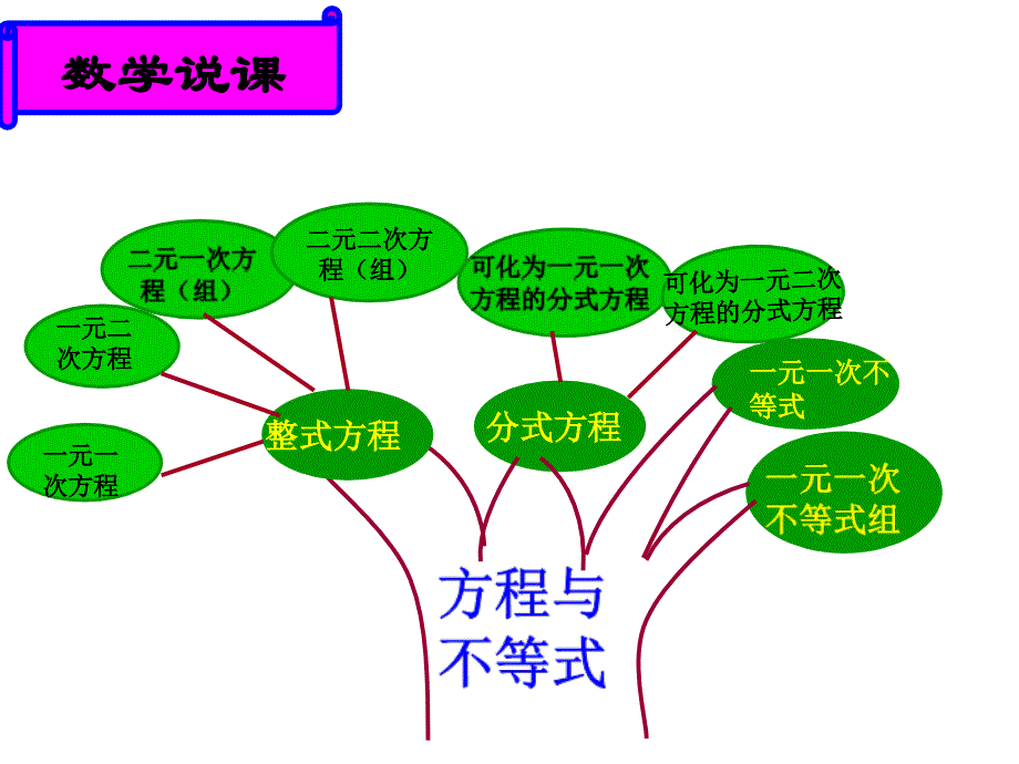 一元一次方程说课稿课件_第4页