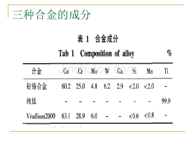 不同氟浓度人工唾液对3种牙用铸造合金表面形貌的影响-读书报告_第4页