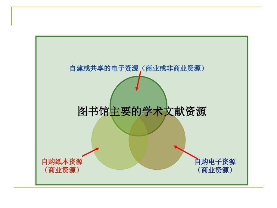 网络高质量学术文献的_第5页