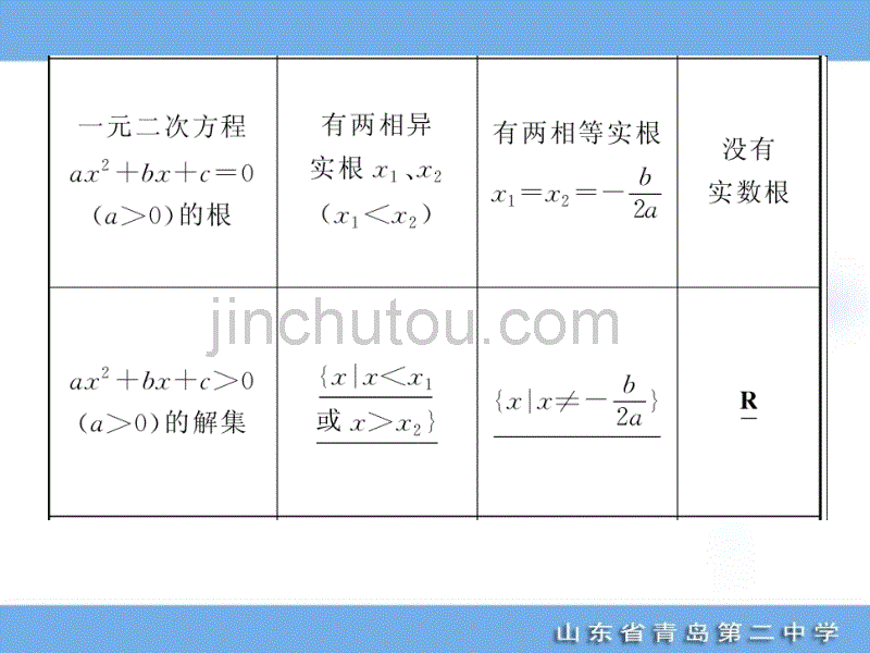 2012届总复习-走向清华北大--32一元二次不等式_第5页