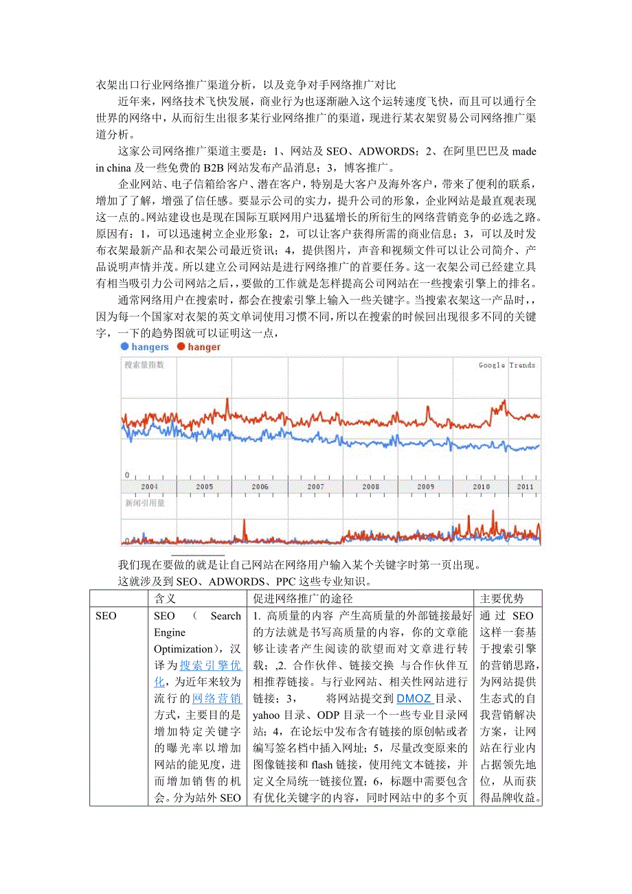 衣架出口行业网络推广渠道分析_第1页