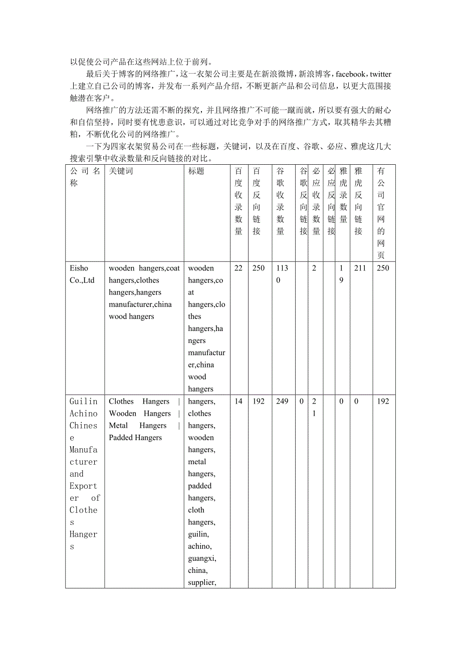 衣架出口行业网络推广渠道分析_第3页