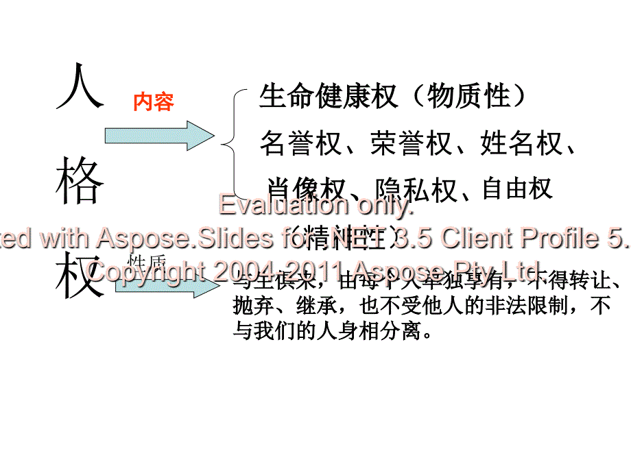 窦成霞生命健康权与我同在_第3页