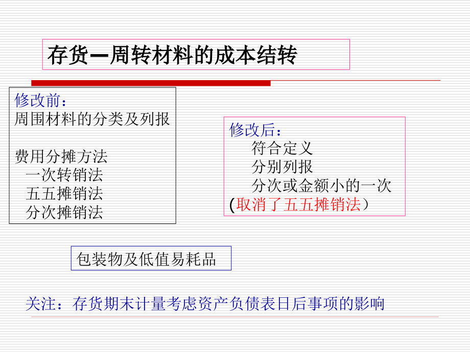 我国企业会计准则新变化(应唯)_第4页