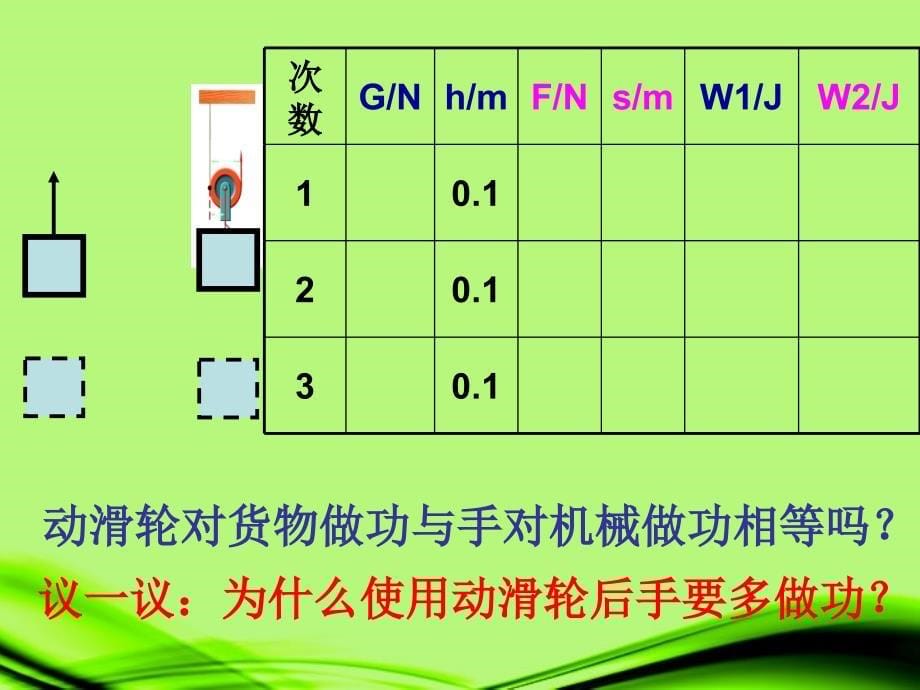 《机械效率》课件苏科版 (2)_第5页