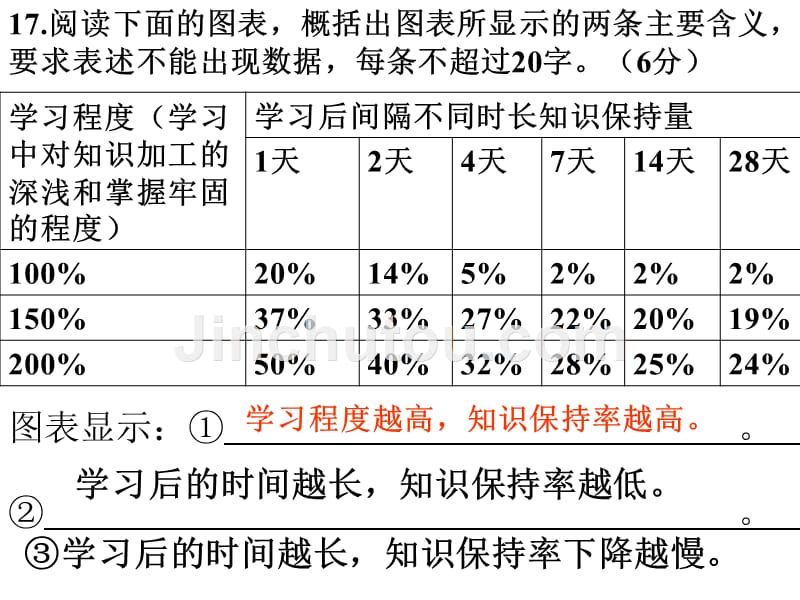 二轮复习作文审题训练20150528_第3页