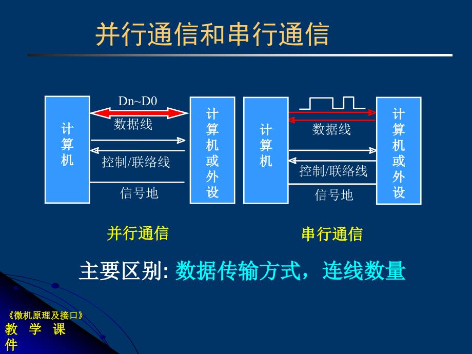 串行通信及接口电路_第4页