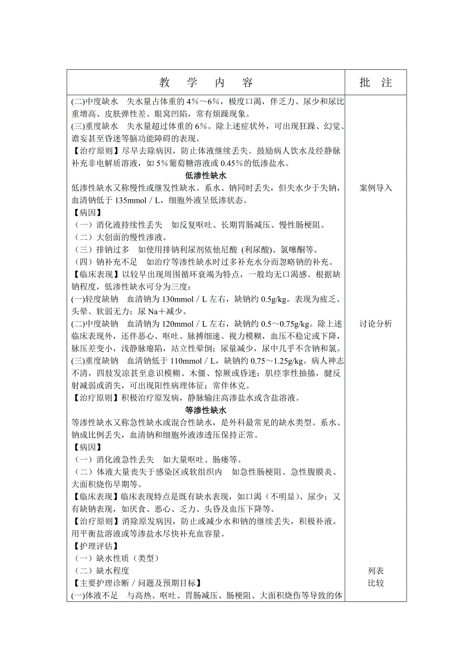 项目一水、钠失衡病人护理教案_第4页