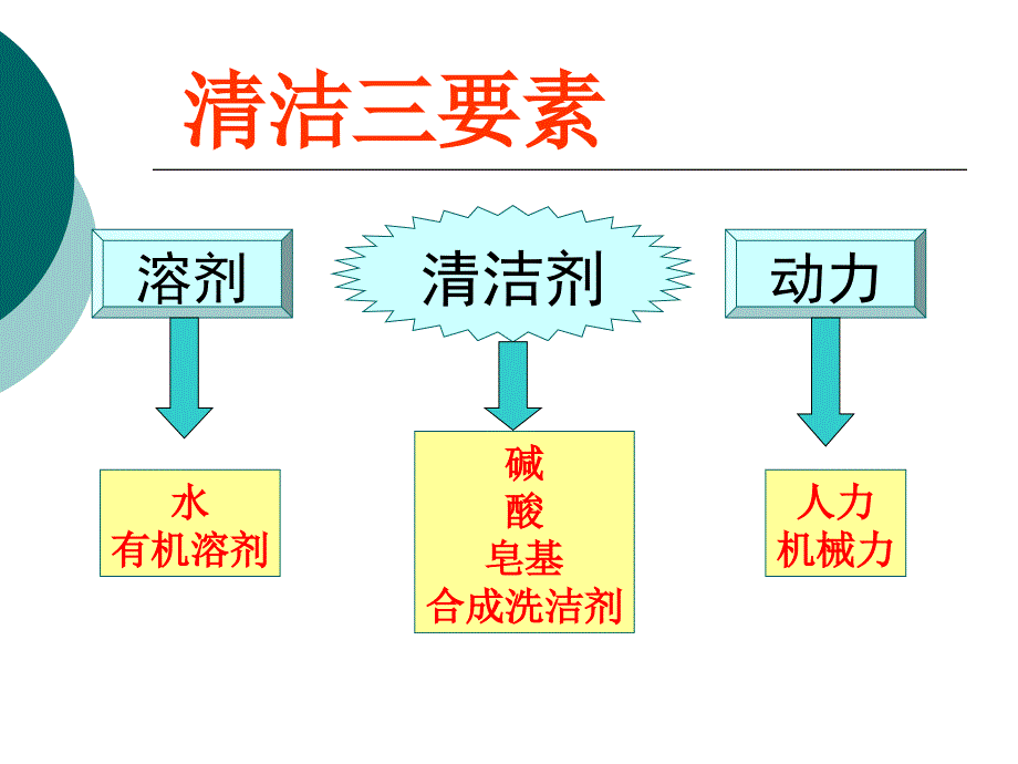 衣服染上了墨水怎么办？_第2页