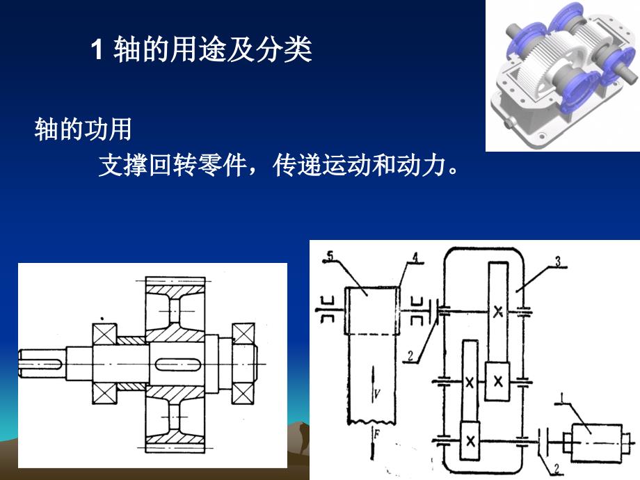 轴的分类与结构设计及其应用_第3页