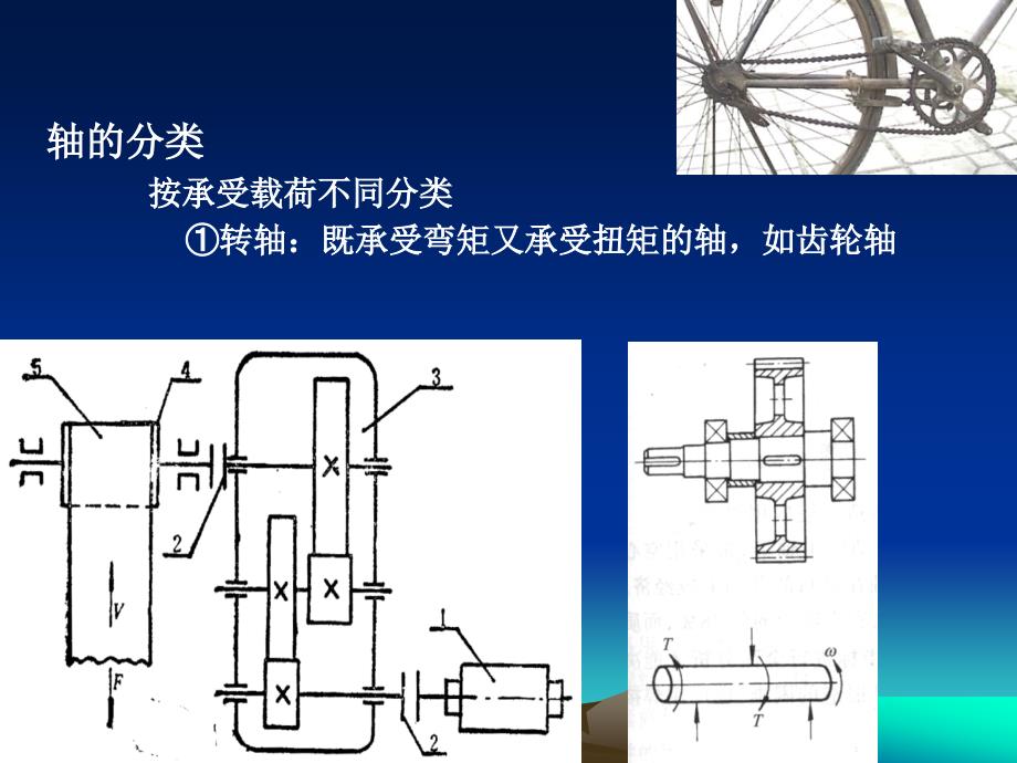 轴的分类与结构设计及其应用_第4页