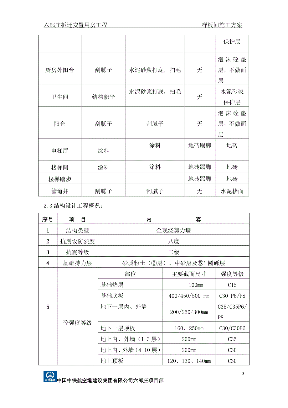 六郎庄16#17#18#楼样板间方案_第3页