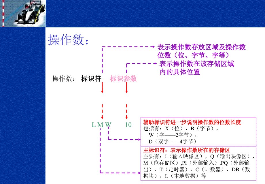 如何读STL程序_第3页