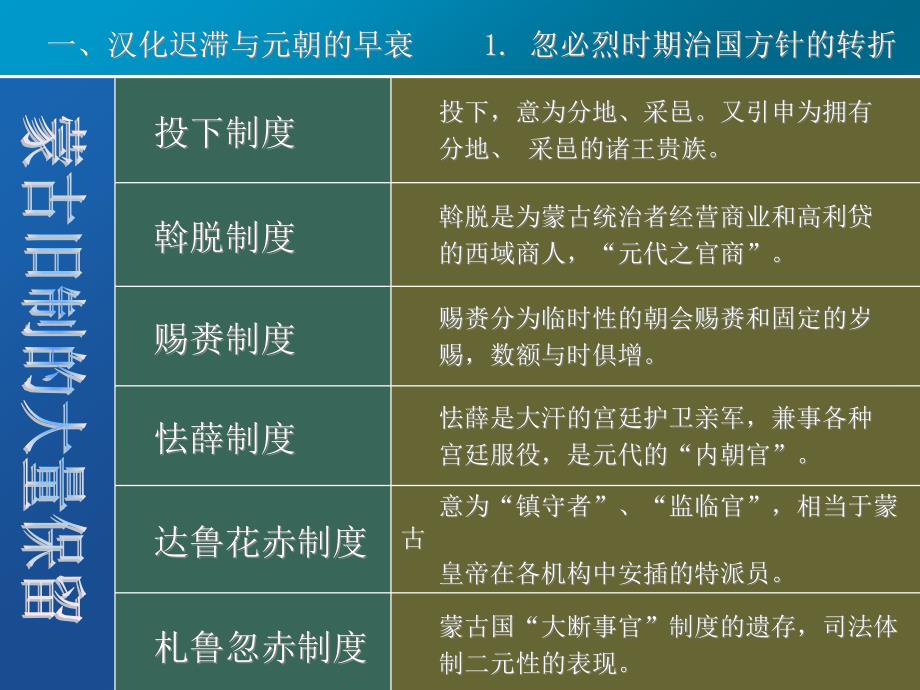 中国古代史经典课件——元朝政治概况_第5页