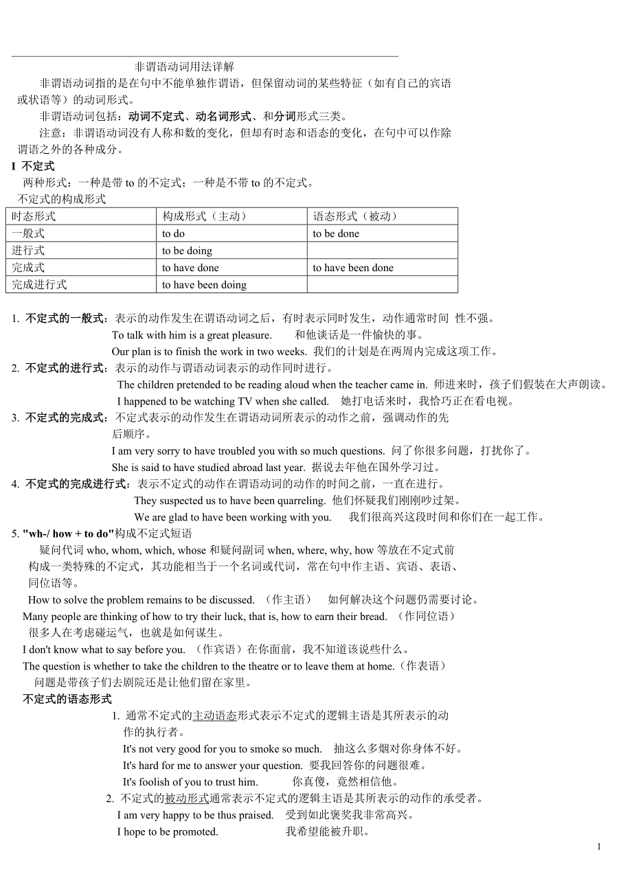 高中英语非谓语动词用法详解_第1页