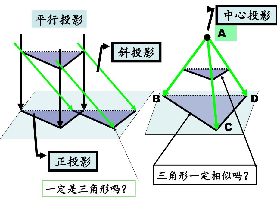 正视图、侧视图、俯视图_第2页