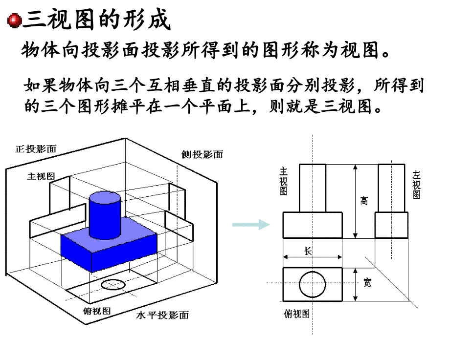 正视图、侧视图、俯视图_第4页