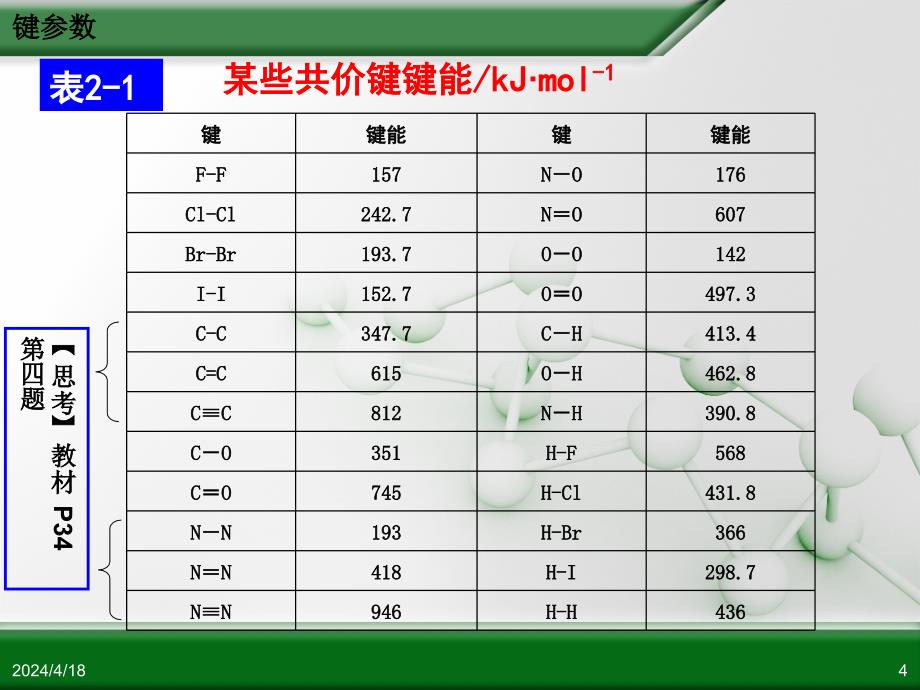 人教版高中化学选修3物质结构与性质共价键_第4页