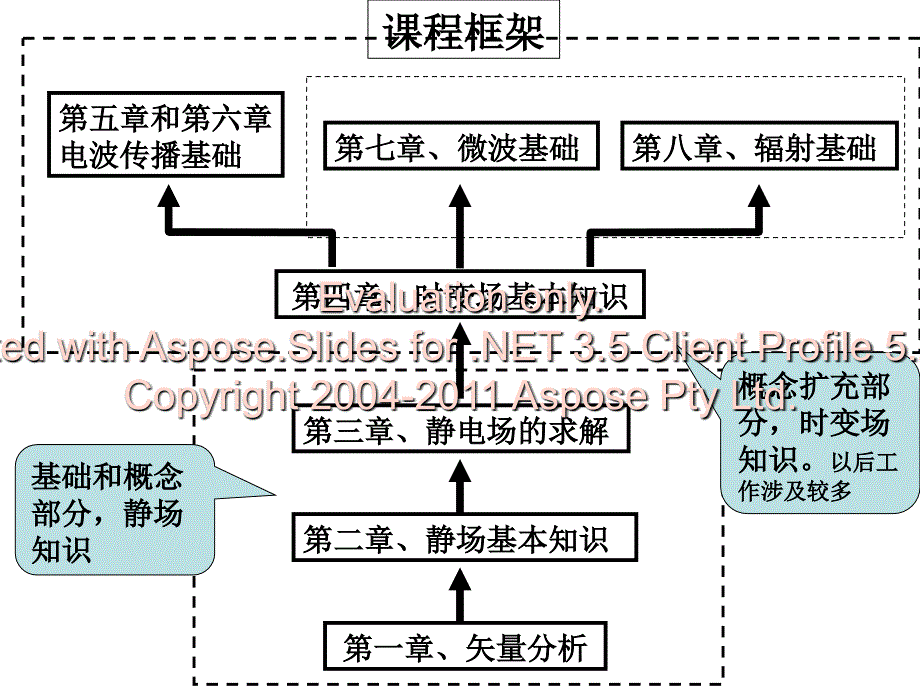 电磁场与电磁波01_第2页