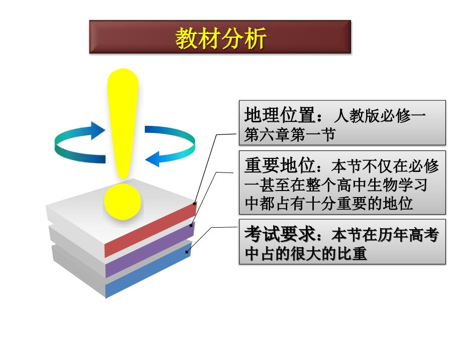 人教版高中生物必修一细胞的增殖说课课件(39张)_第3页