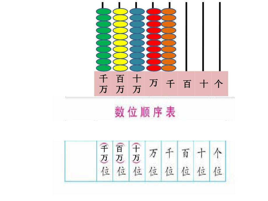 小学生认数计数器_第1页