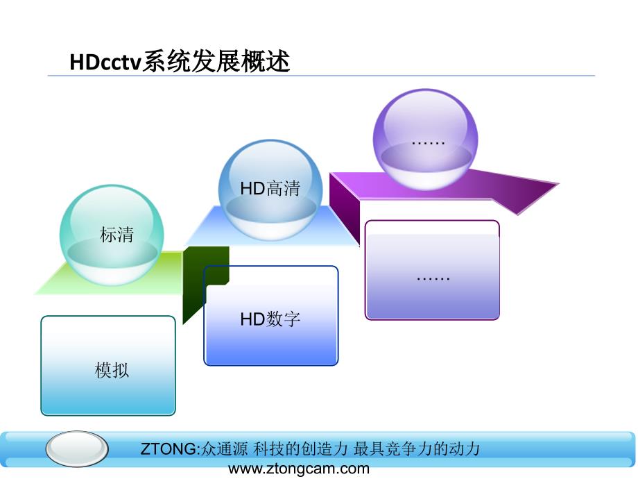 ZTONG众通源HDSDI整体系统介绍_第3页