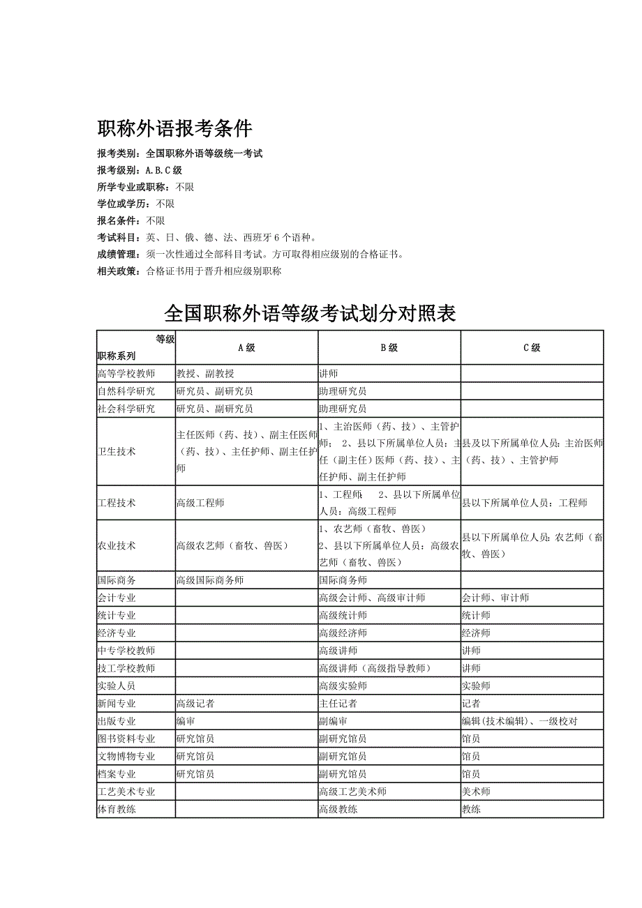 职称考试各类报考(评定)条件_第1页