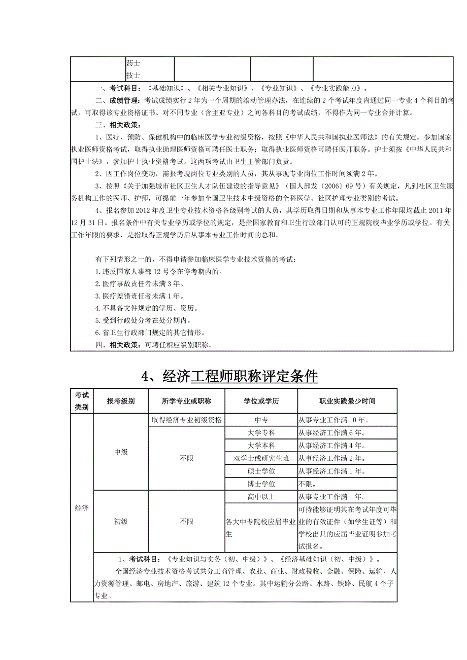 职称考试各类报考(评定)条件_第3页