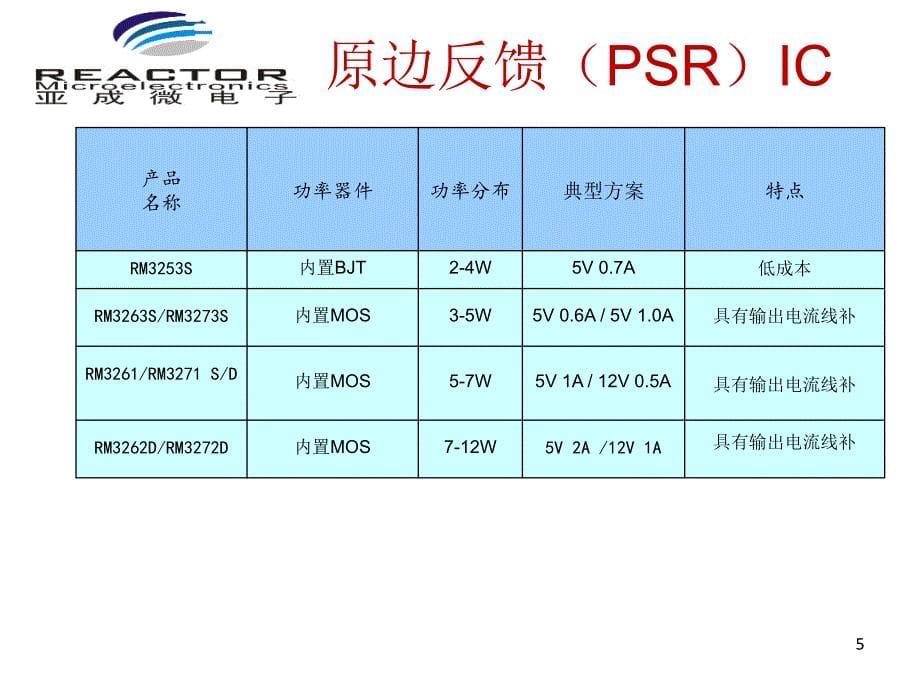 亚成微在中小功率开关电源的应用及方案_第5页