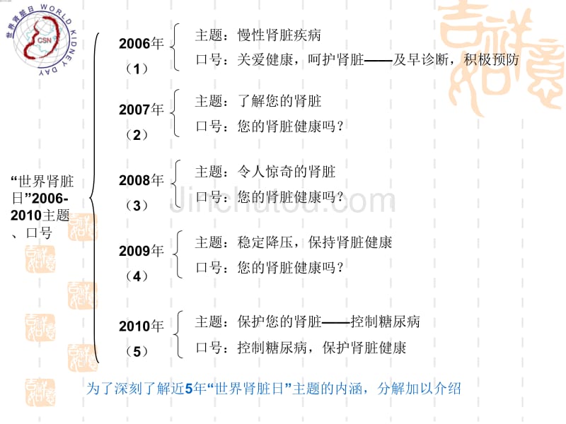 从世界肾脏病日五个主题谈肾脏病防治的重要性_第5页