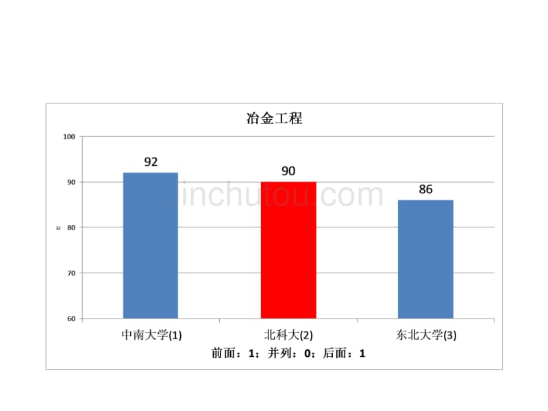 五分分差内北京科技大学2012年教育部学科评估结果分析_第2页