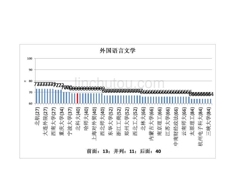 五分分差内北京科技大学2012年教育部学科评估结果分析_第4页