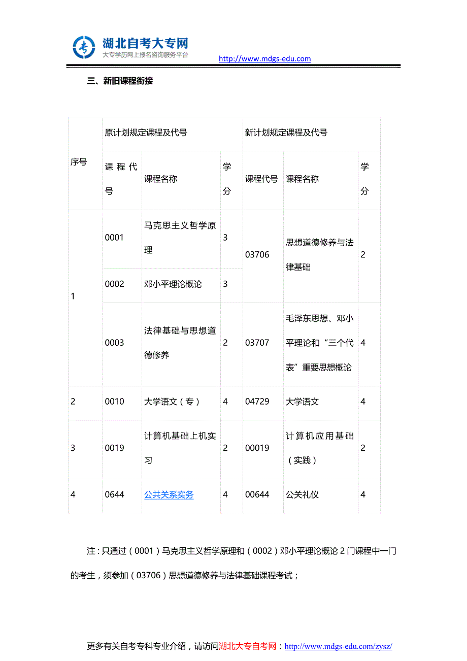 自考大专：公共关系专业课程设置_第4页