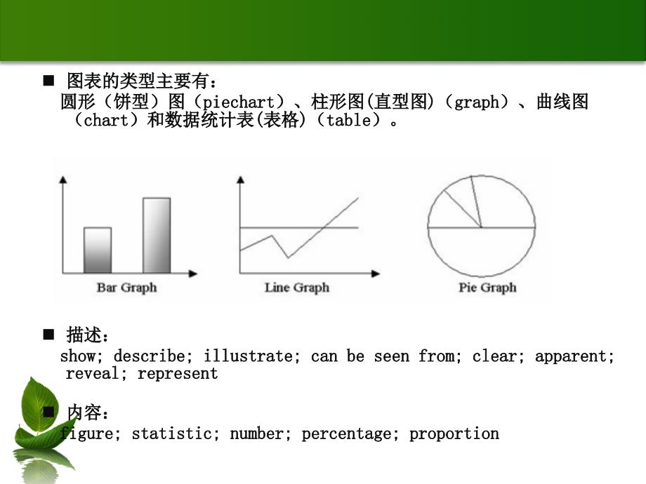 英语四级图表作文作业_第3页