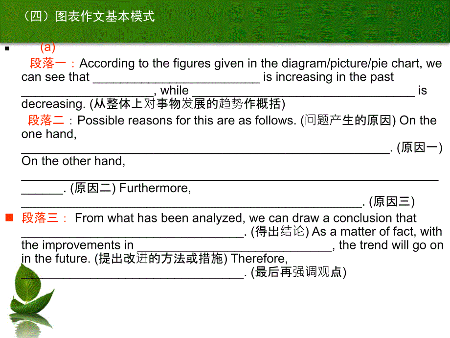 英语四级图表作文作业_第4页