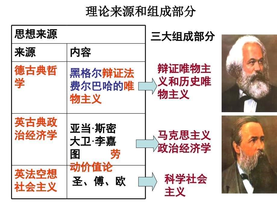 必修一解放人类的阳光大道_第5页