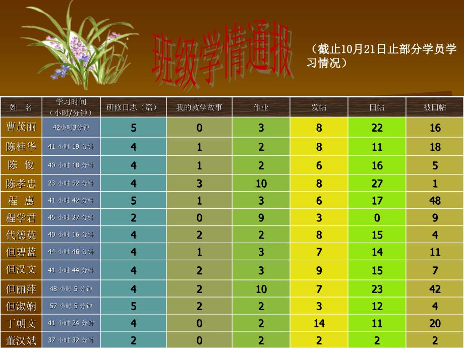 —四川省农村中小学教师远程培训自贡市小学数学六班_第3页