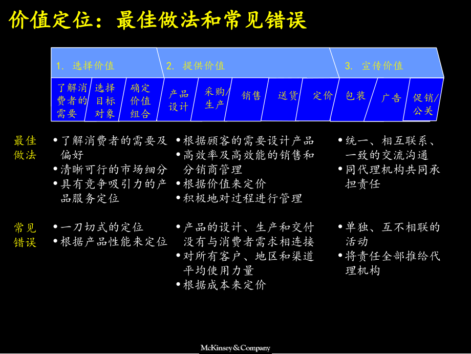 麦肯锡市场营销战略全套分析模型_第4页