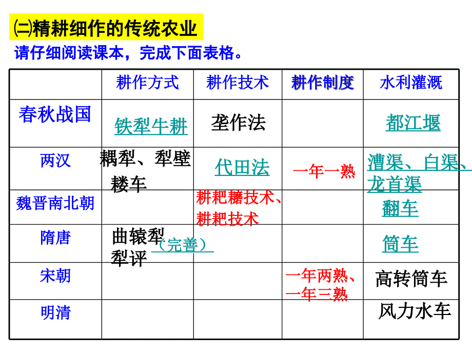 专题1古代中国的经济结构_第3页