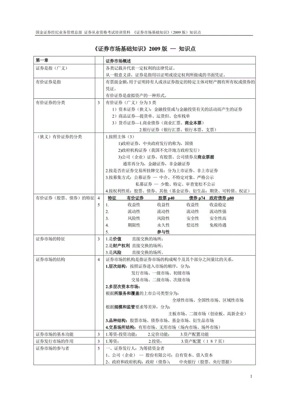 知识点-基础100120_第1页